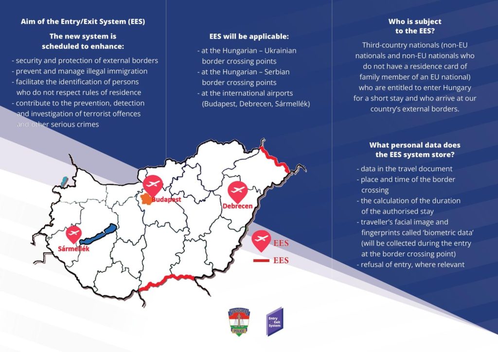 Infographic map of Hungary highlighting the EU Entry/Exit System (EES) introduction points — Beregsurány and Röszke land borders, and the international airports in Budapest, Debrecen, and Sármellék — with text explaining who the EES applies to, what data it collects, and its security aims.
